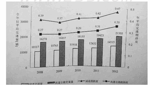 行測(cè)資料分析