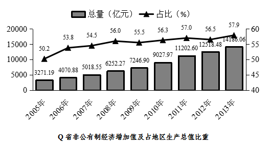 行測(cè)資料分析題庫